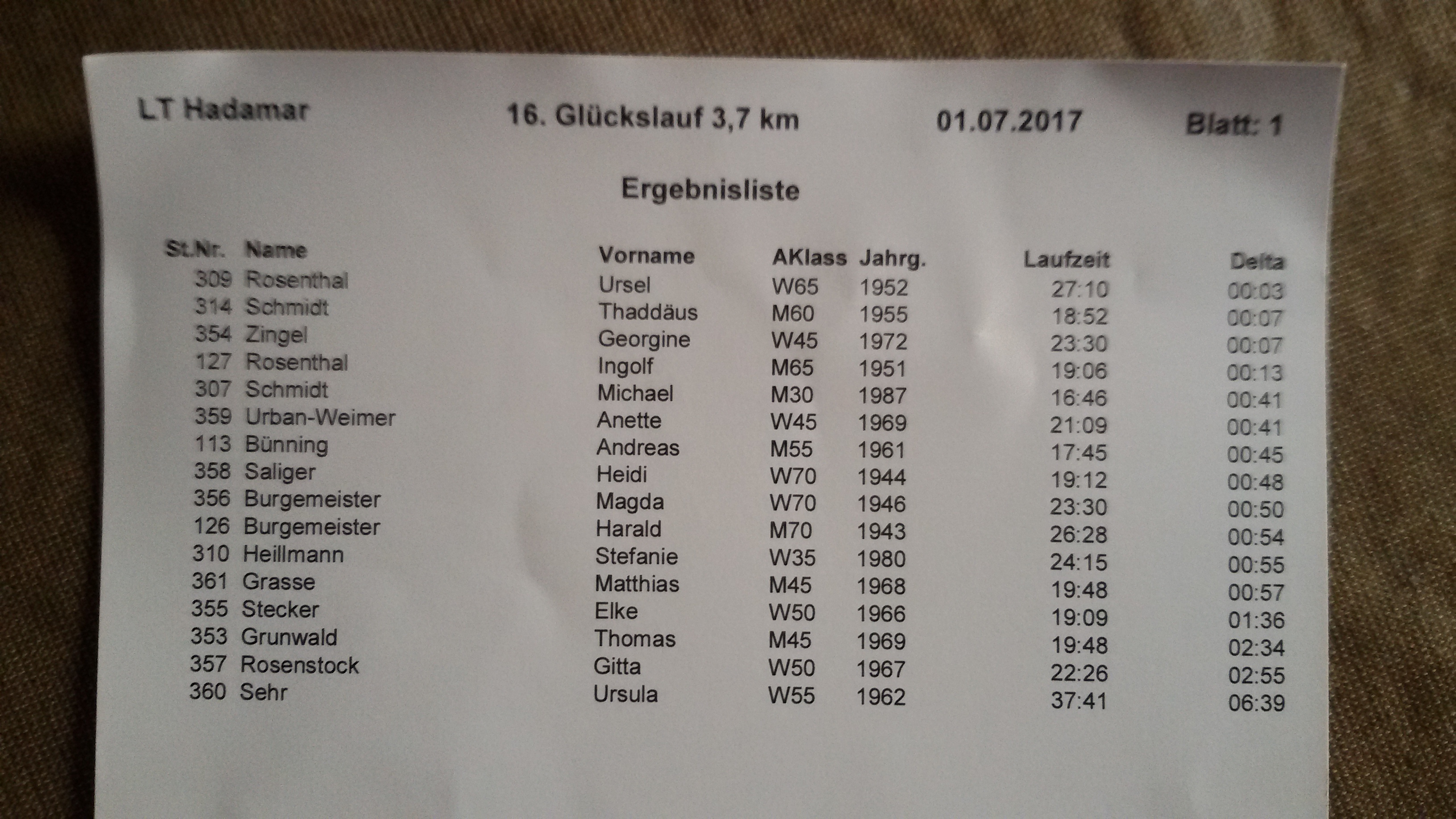 Glückslauf 2017